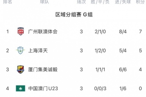 开云注册入口-中冠：厦门集美诚毅2-1中国澳门U23 厦门壹零贰陆1-1广东蜀地红