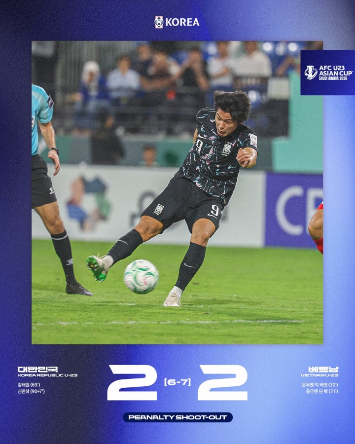 开云注册入口-确实是拉胯了？韩国U23打满6场只赢2场，进8球丢8球最终拿到第4